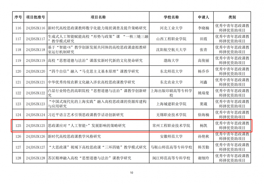 我校首次立项教育部思政课教师研究专项课题